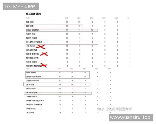 技术统计：篮网近5场表现一览