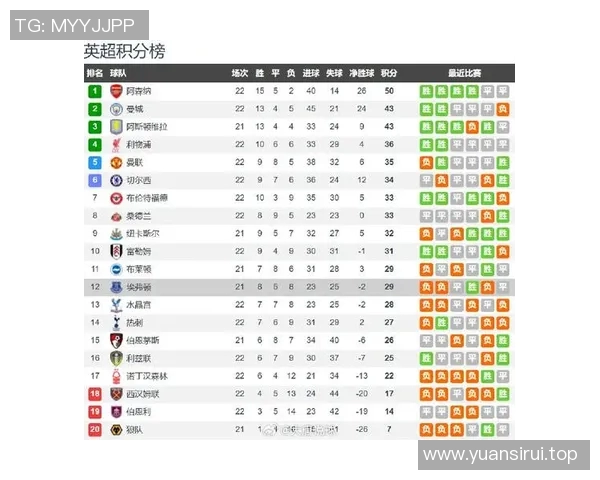 今日英超赛程及最新比分直播